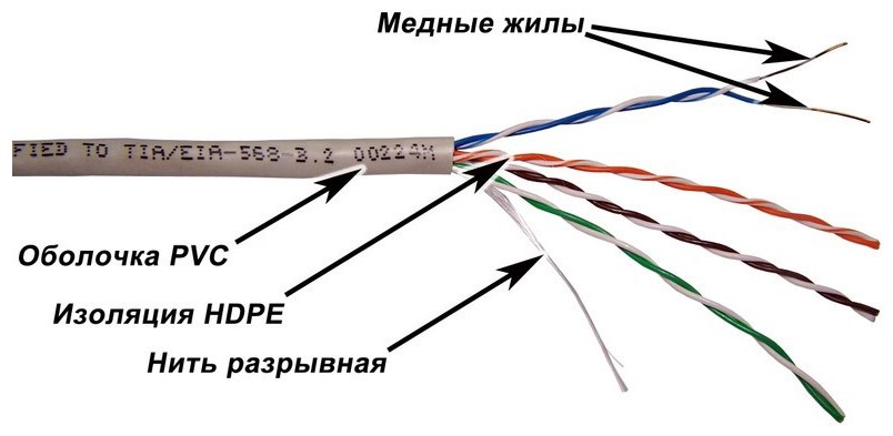 Информационный кабель Lanmaster NM-UTP5E4PR-CCA